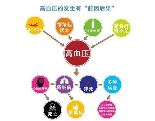 沒癥狀不代表沒傷害，高血壓對身體的危害你知道多少？