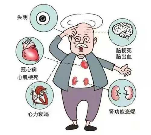 沒癥狀不代表沒傷害，高血壓對身體的危害你知道多少？