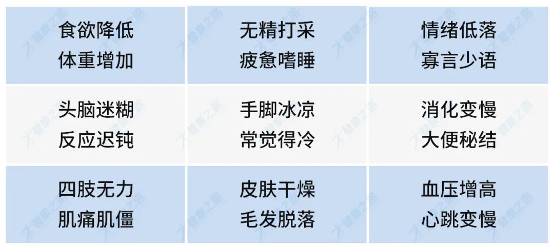 總感覺又累又困？小心甲狀腺出問題！1分鐘快速自測