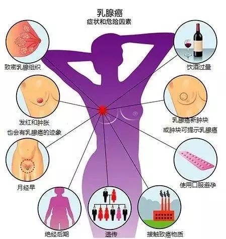 什么是乳腺癌？為什么會(huì)患乳腺癌？乳腺癌的早期癥狀有哪些？一文讀懂！