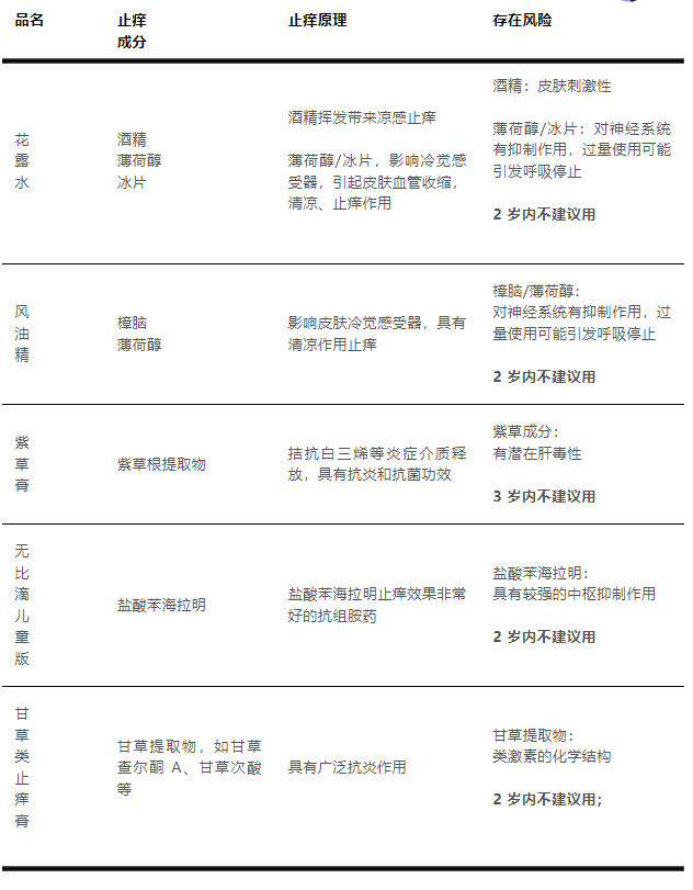 被蚊子咬了怎么辦？教你一個(gè)被蚊子咬了瞬間止癢的方法！