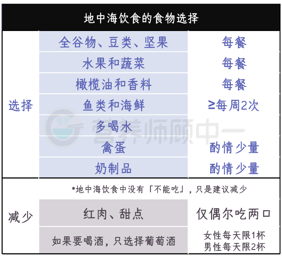 如何通過飲食對(duì)抗抑郁癥，飲食營養(yǎng)對(duì)抑郁癥也有幫助