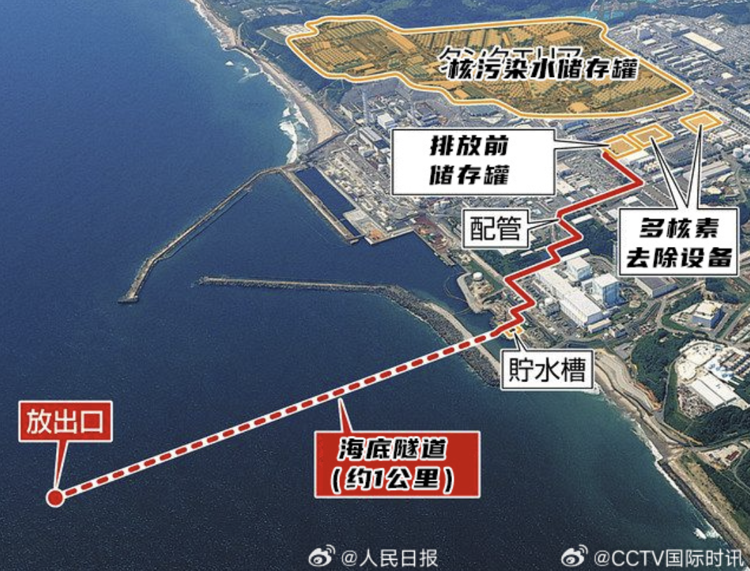 當(dāng)?shù)貢r間8月24日13時，日本福島第一核電站啟動核污染水排海！海關(guān)總署：全面暫停進(jìn)口日本水產(chǎn)品