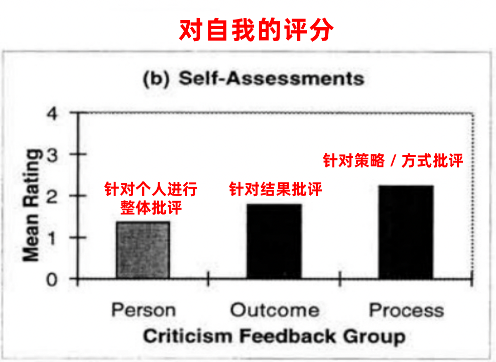 孩子性格培育！為什么越批評，孩子越不聽話，是叛逆嗎？