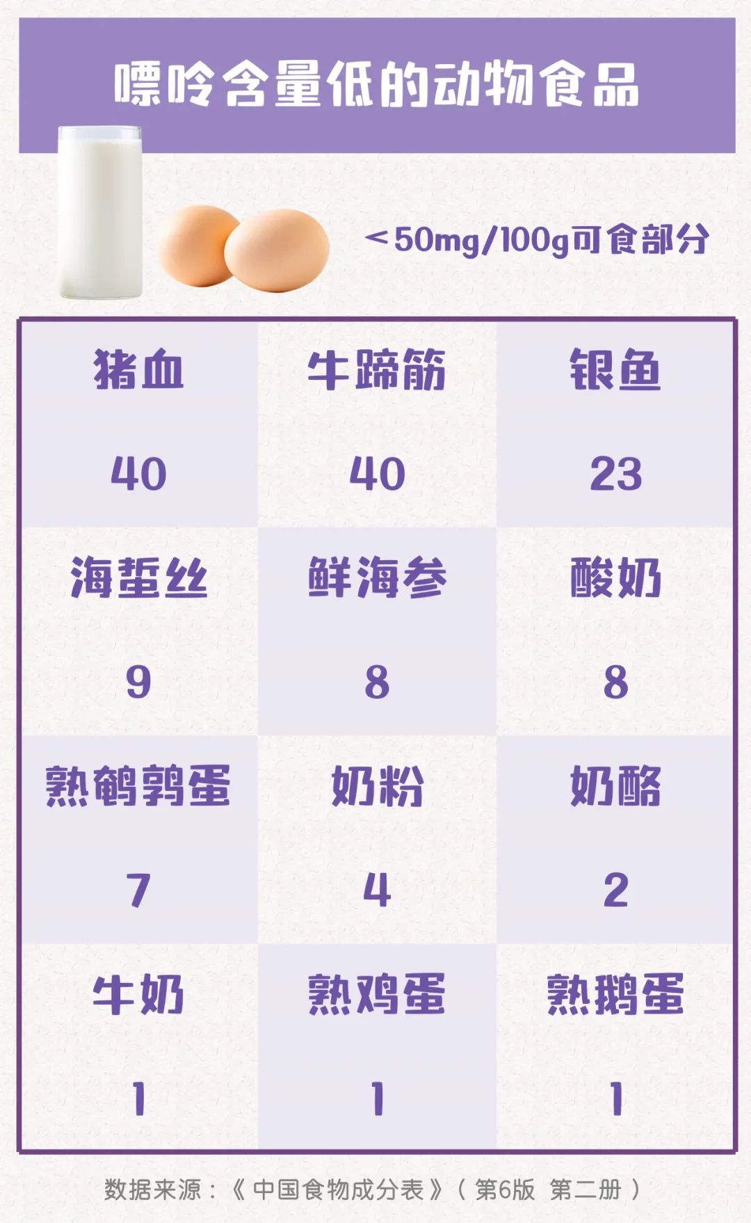 痛風(fēng)也有能吃的海鮮！可以作為參考的食物嘌呤排行榜！