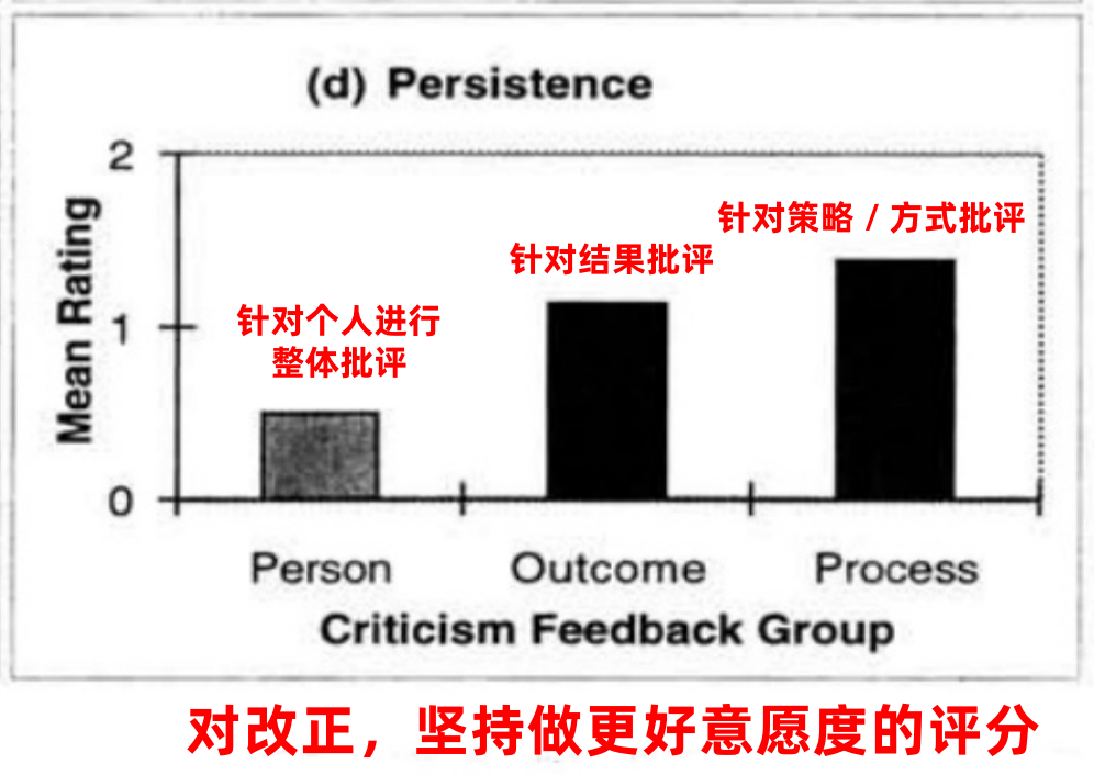 孩子性格培育！為什么越批評，孩子越不聽話，是叛逆嗎？