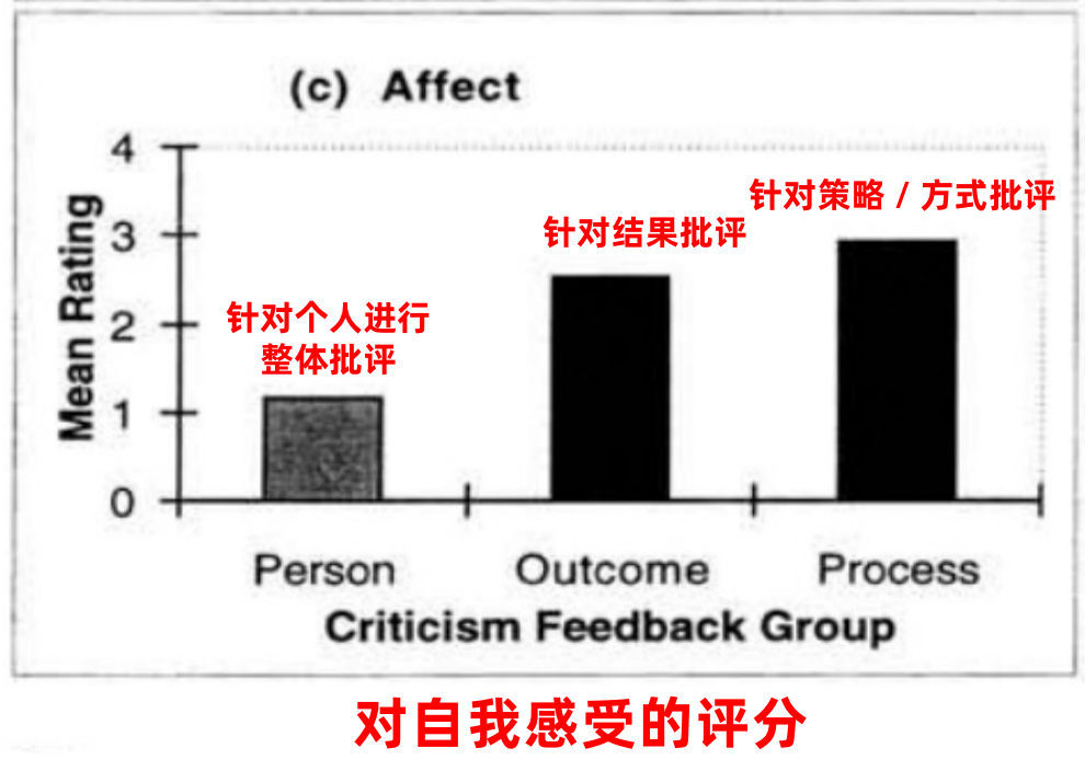 孩子性格培育！為什么越批評，孩子越不聽話，是叛逆嗎？