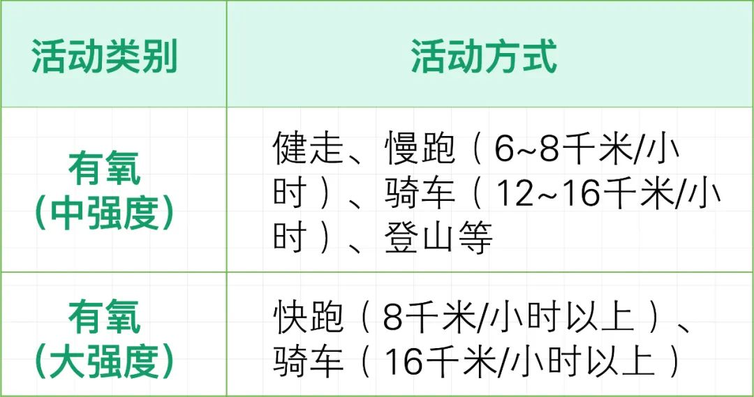 心肺功能跟9種癌癥“掛鉤”！快速自測你的心肺功能健康狀況！