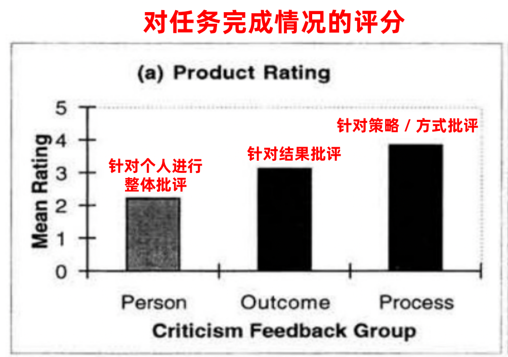 孩子性格培育！為什么越批評，孩子越不聽話，是叛逆嗎？